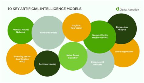 Development of an artificial intelligence model for predicting .